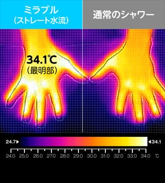 ミラブルストレート水流と通常のシャワーの肌表面温度差
