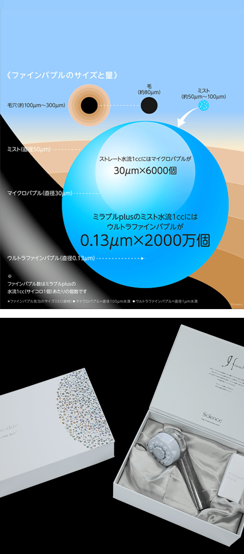ファインバブルのサイズと量