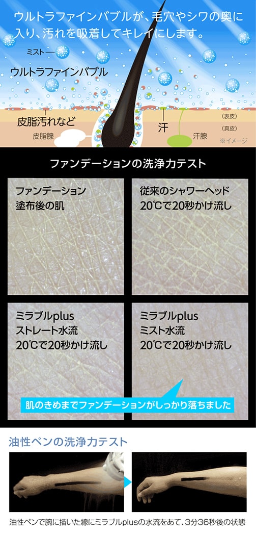 ファンデーションの洗浄テスト