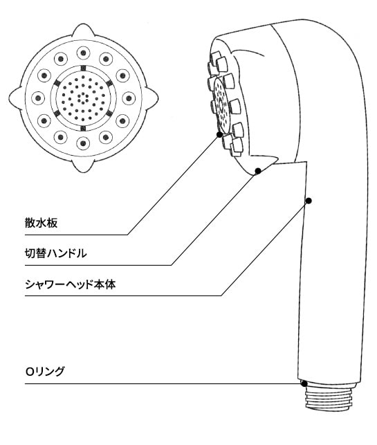 各部名称