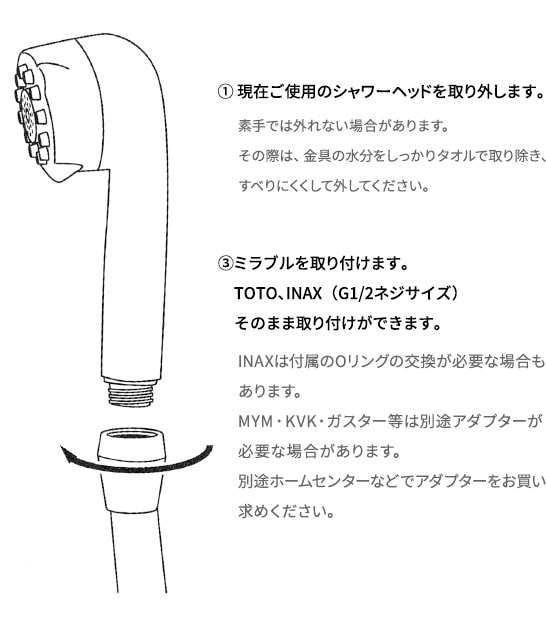 取り付け方法