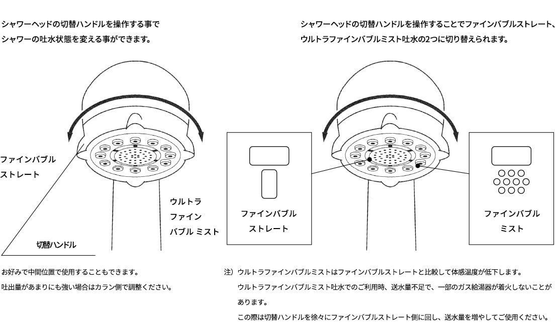 使用方法